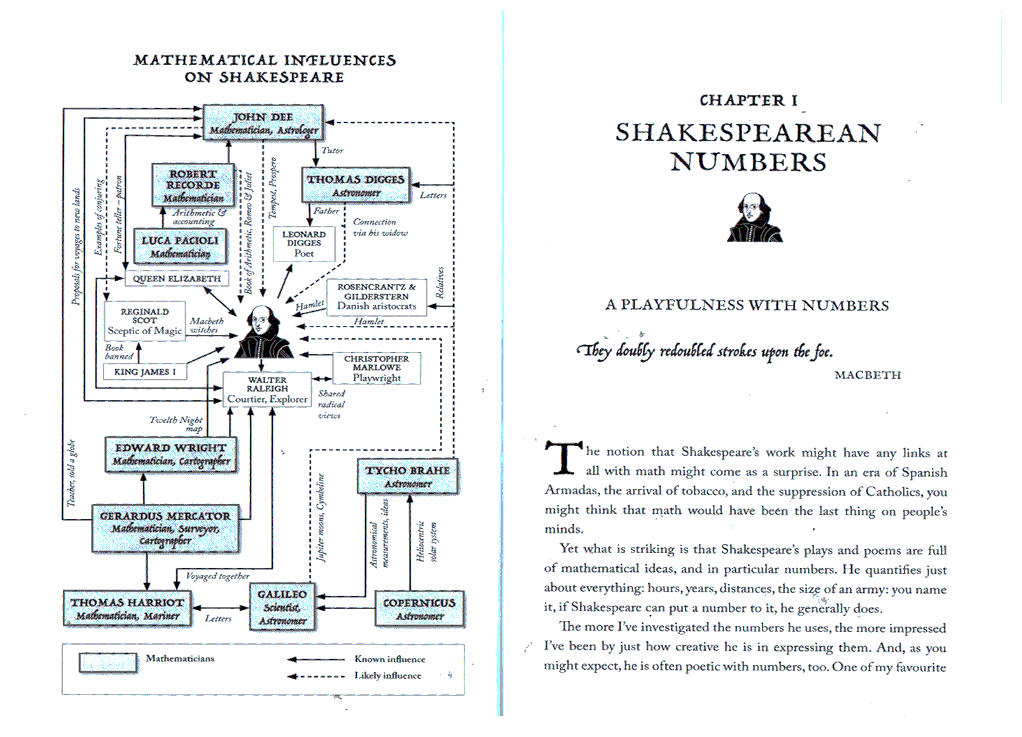Shakespeare’s Mathematical Life and Times, by Rob Castaway
