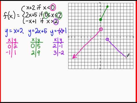 Hybrid Functions: Piecewise